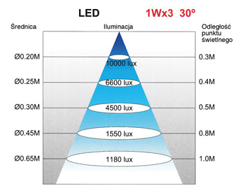 Lampa obrabiarkowa LED 24 V JWL-50RM