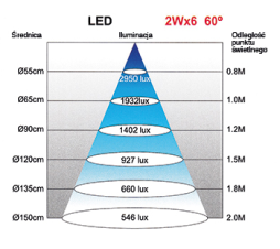 Lampa obrabiarkowa 24 V JWL-55S