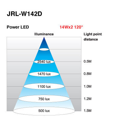 Lampa LED JRL-W142D
