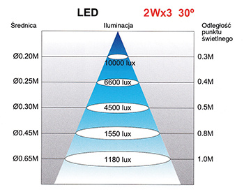 Lampa obrabiarkowa LED 24 V JHL-20FT